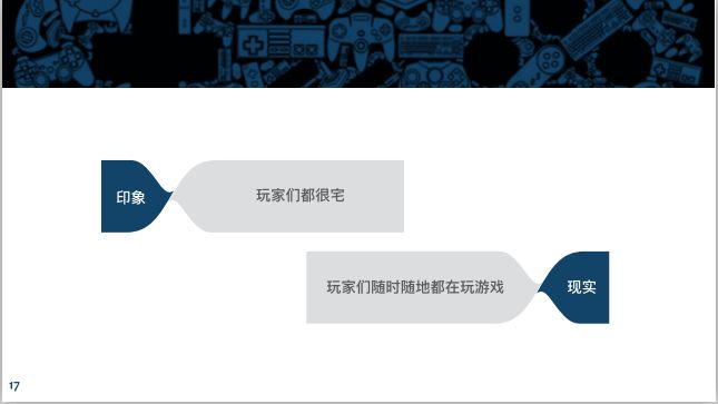 6.68亿游戏玩家,我国游戏用户超六亿
