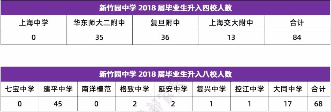 上海中考532分的学校,上海中考573分