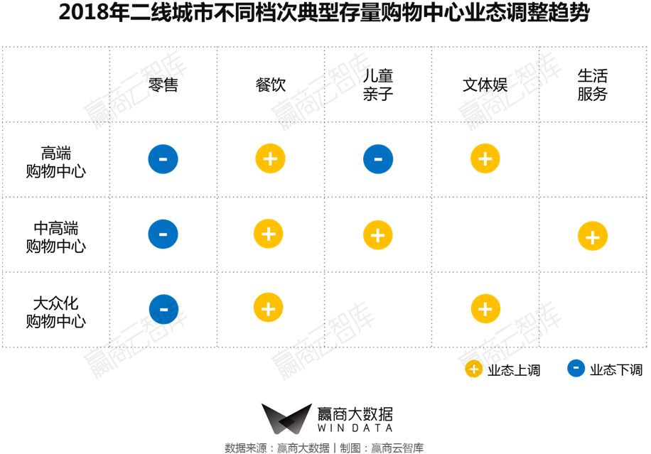 商业街区改造升级推荐哪家,街区商业升级改造