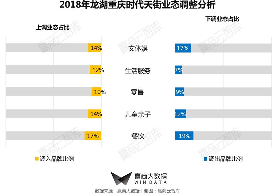 商业街区改造升级推荐哪家,街区商业升级改造