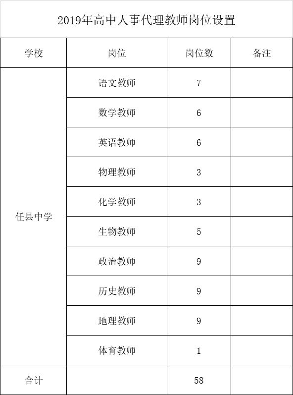 河北省市直事业单位最新招聘信息,2019河北哪些机关事业单位招人