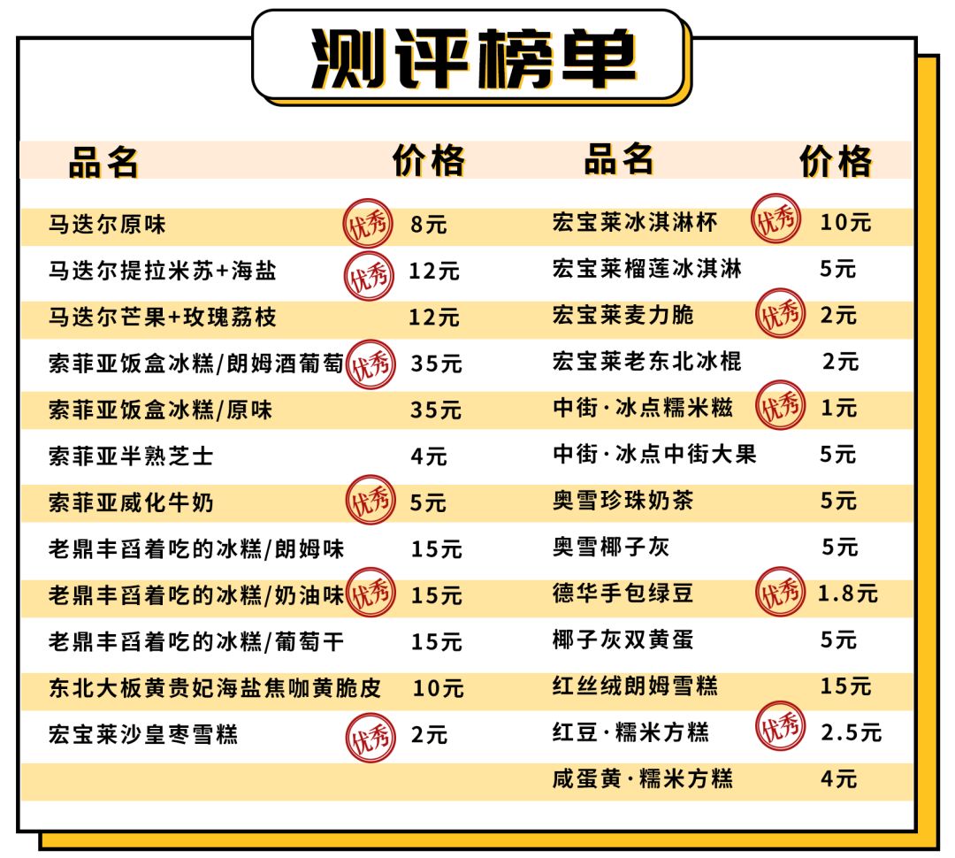 称霸中国冰棍界100年！怒吃30根，告诉你什么是真正的“国潮冰棍”