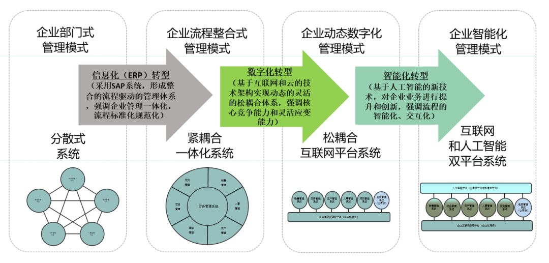 专访COO钱建宇|探寻柯莱特集团“随需而动”的奥秘