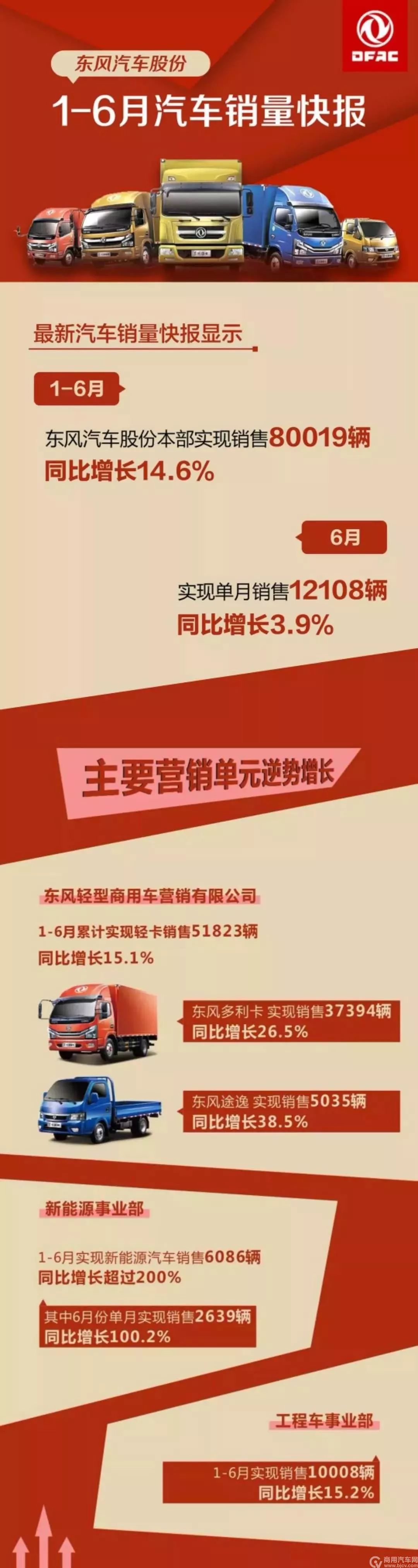 东风公司23年业绩报告,东风股份最新消息业绩