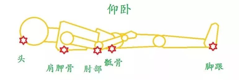 腰酸背痛睡眠不好用哪个药,腰酸背痛睡不着怎么回事