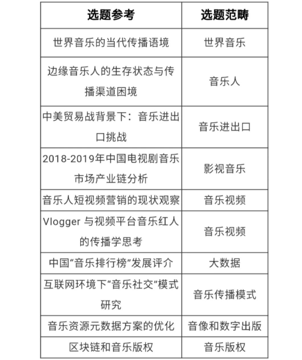 寰佹枃娲诲姩娆㈣繋鏉ョ,娆㈣繋鎶曠寰佹枃娲诲姩