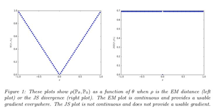 深度学习最强资源推荐：一文看尽GAN的前世今生