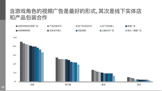 6.68亿游戏玩家,我国游戏用户超六亿