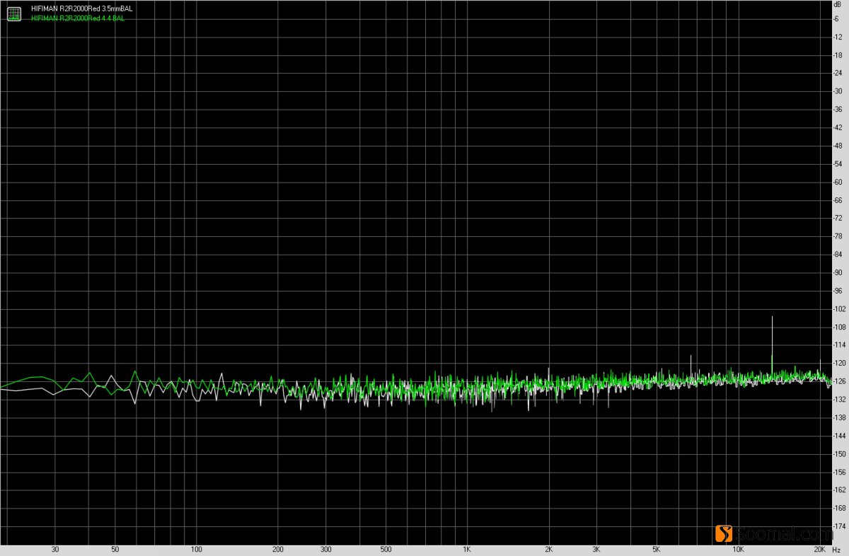HIFIMANR2R2000「红衣太子」便携式数字音频*放播**器测评报告「第一集」主要功能与耳机部分测评「Soomal」