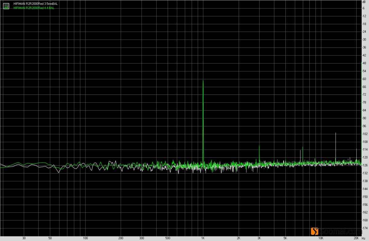HIFIMANR2R2000「红衣太子」便携式数字音频*放播**器测评报告「第一集」主要功能与耳机部分测评「Soomal」
