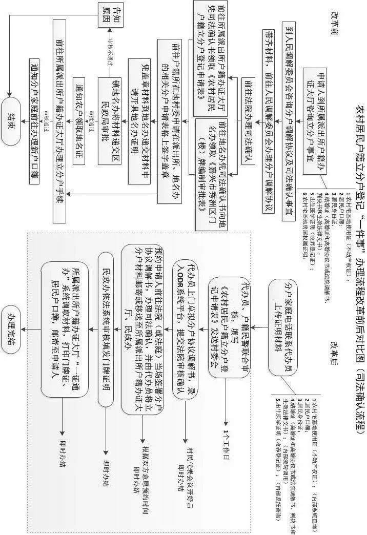 农村户籍分户需要跑几趟,嘉兴秀洲区农村分户