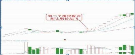90后炒股身价超10亿,90后炒股从5万到1000万