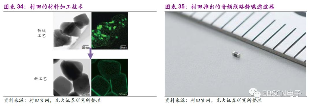 日本第三代龙头,日本三大龙头产业