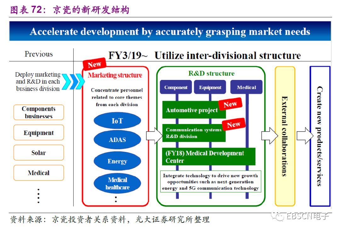 日本第三代龙头,日本三大龙头产业