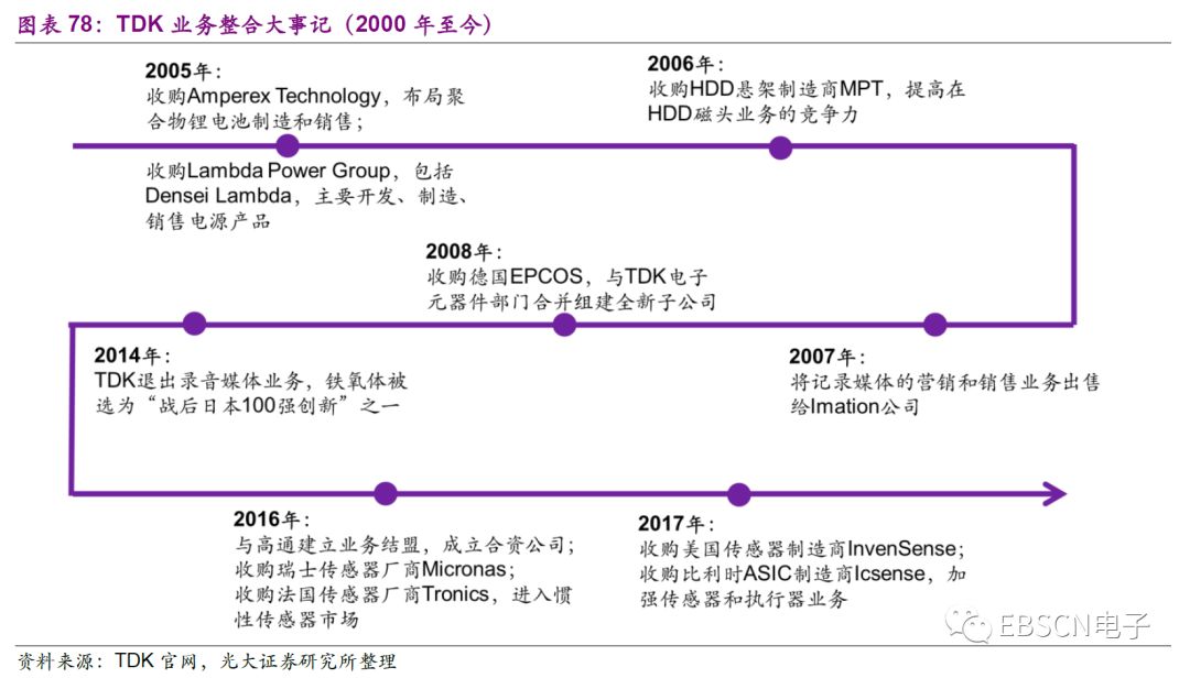 日本第三代龙头,日本三大龙头产业