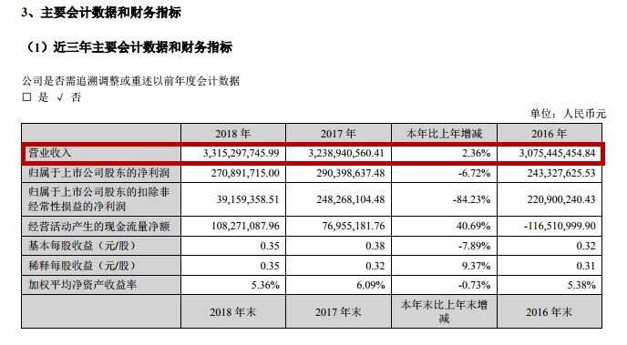 老字号非遗产品,非遗传承典型失败案例