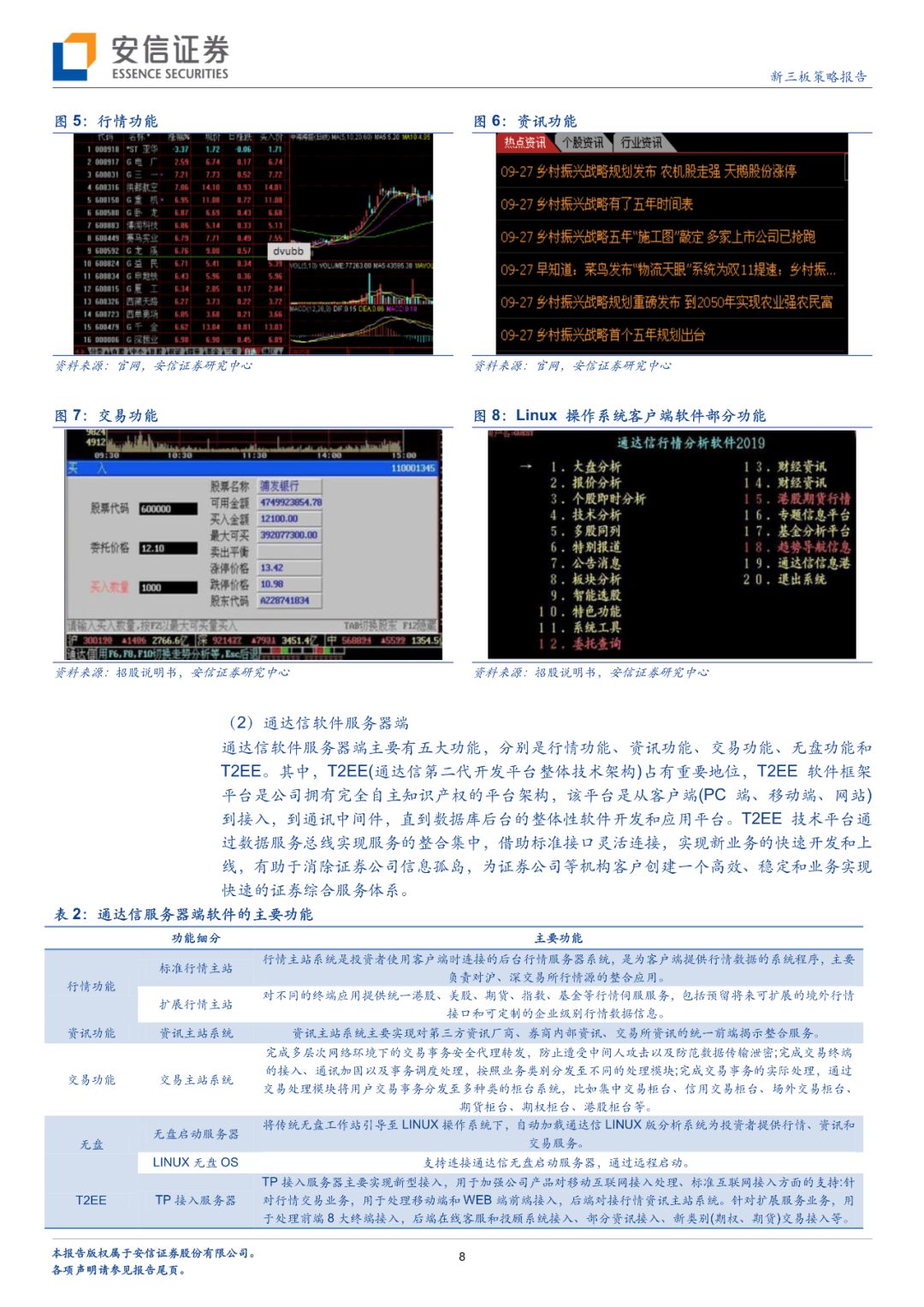 「深度」财富趋势拟科创板上市，互联网金融信息服务行业怎么看？「安信诸海滨团队」
