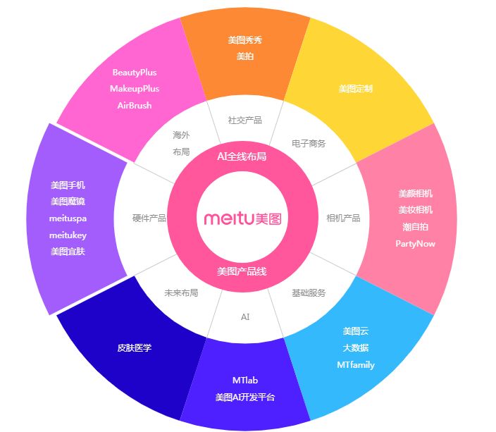 看脸的时代好看也是一种财富,刷脸支付有必要美颜吗