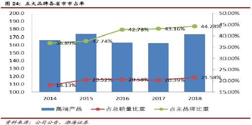 青岛啤酒品牌存在的问题,青岛啤酒海外知名度