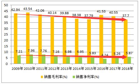 青岛啤酒品牌存在的问题,青岛啤酒海外知名度