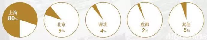 薪资涨幅47.7%！就业分析报告揭露MBA毕业生真实就业情况