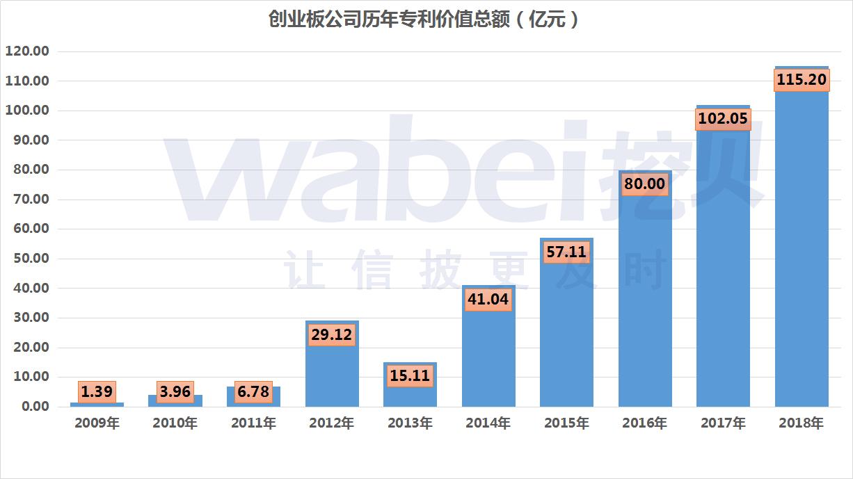 一文看懂中证100,创业板上市标准最新解读