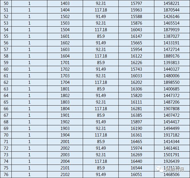 增城回购商品房,增城自建房二手出售1000万