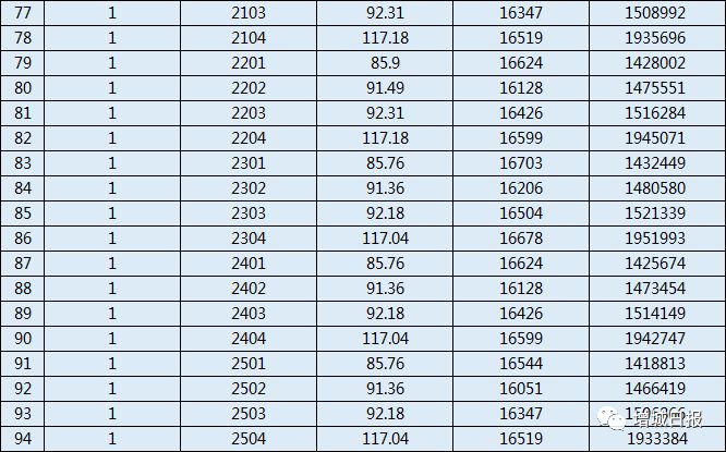 增城回购商品房,增城自建房二手出售1000万
