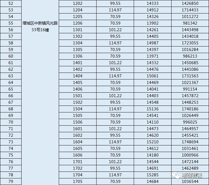增城回购商品房,增城自建房二手出售1000万