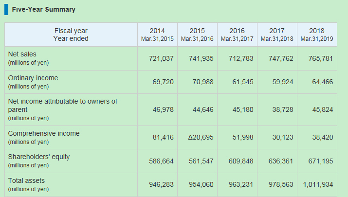 日本隐形冠军背后的故事,日本隐形冠军