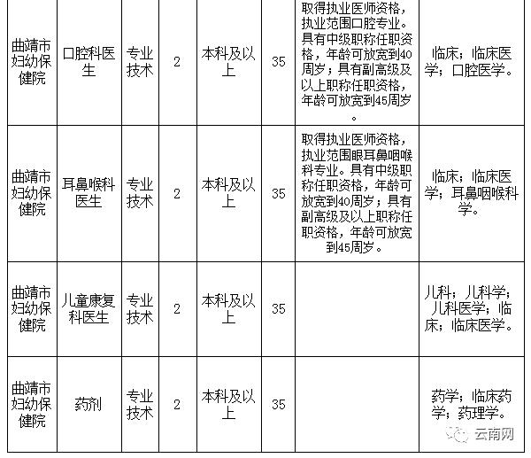 云南省事业单位定向招聘600人,云南事业单位专项招聘最新岗位表