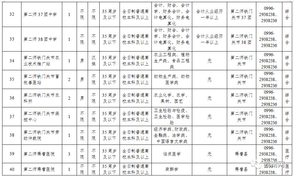 云南省事业单位定向招聘600人,云南事业单位专项招聘最新岗位表