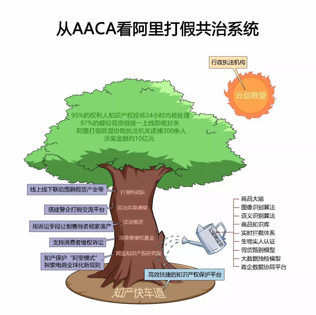 阿里巴巴哪一年开始打击假货,阿里假货白皮书事件