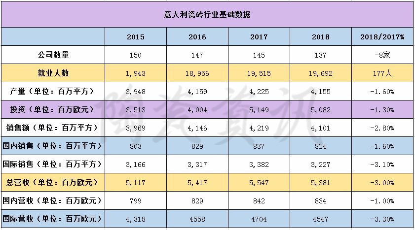 意大利瓷砖发展了多少年,意大利瓷砖未来发展趋势