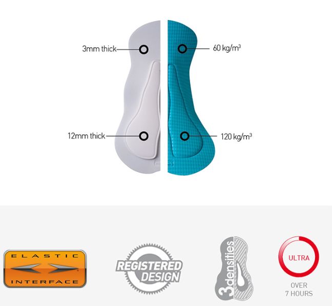 森地客指南针骑行裤测评,森地客背带骑行裤测评