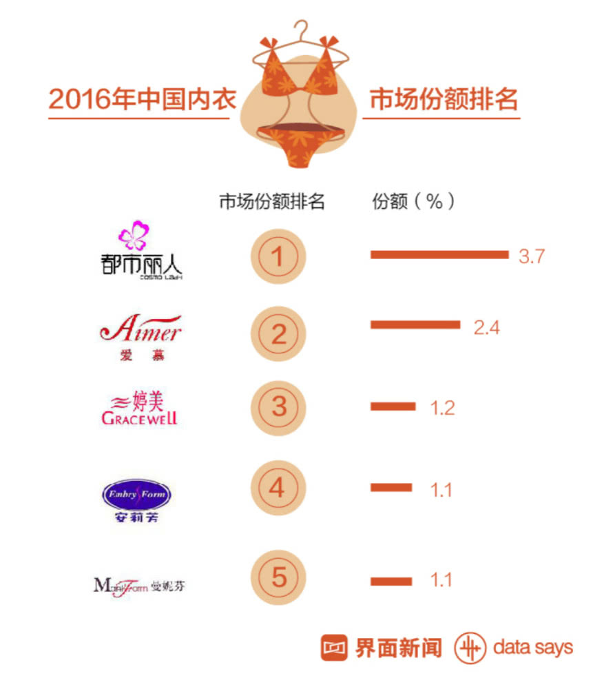 关晓彤内衣代言都市丽人,都市丽人关晓彤代言的品牌