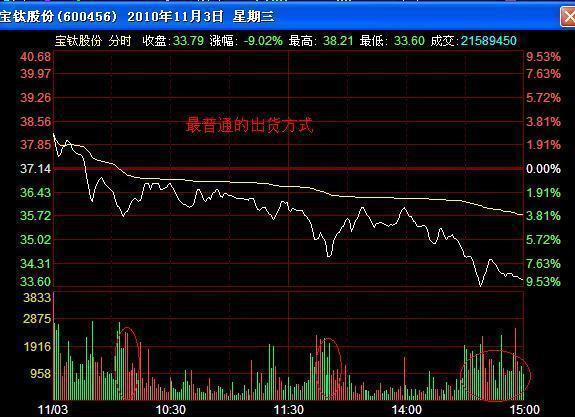 新手股民入市尤其需要注意的,股民必知的庄家出货的信号