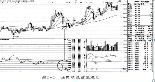 庄家操纵股票的故事,关于庄家的操盘意图