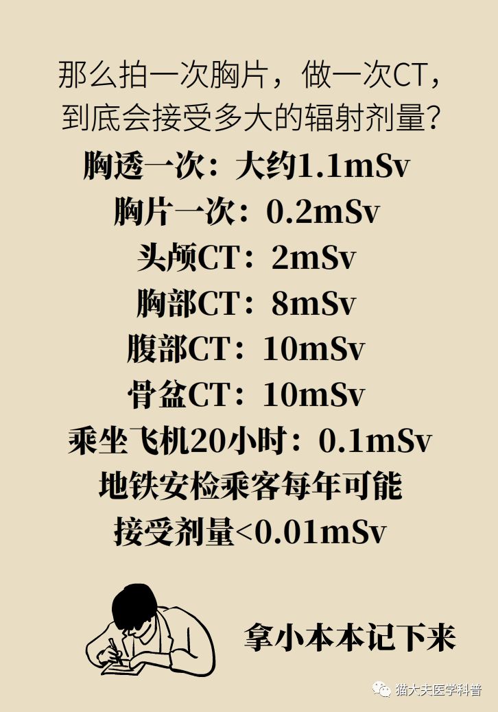 一文读懂癌症,一文看懂放射治疗