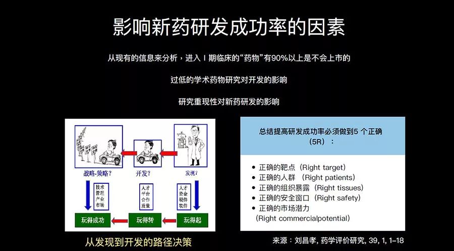 专家谈肿瘤新药,中国未来肿瘤药创新趋势