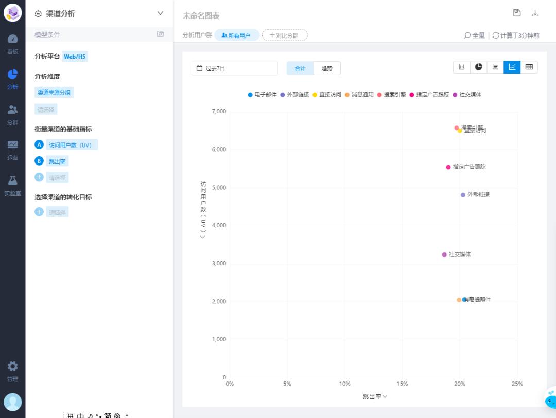 值得购买的五大数据工具,数据分析好用的工具是什么