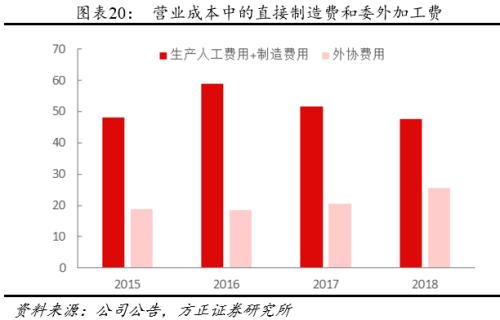 方正零售：国内眼部护肤第一品牌线上渗透率提升带动业绩快速增长