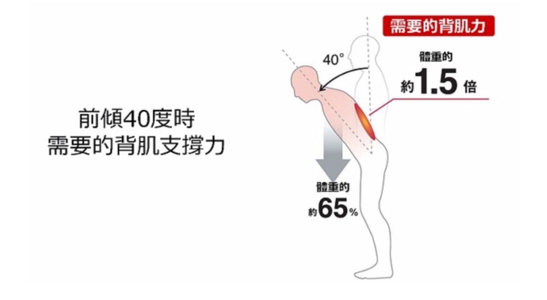 黑科技床,全球顶级黑科技床