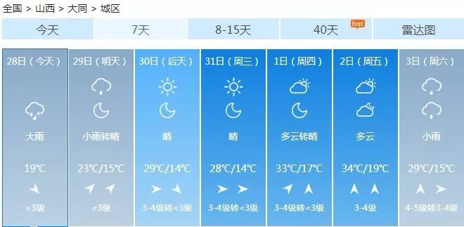 山西暴雨和河南暴雨关注度,山西暴雨天气通知最新消息