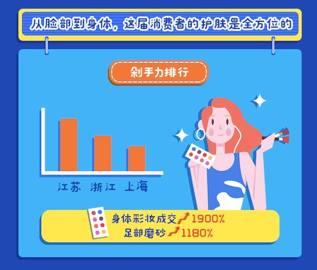 90后都在海淘买什么,80后90后喜欢在网上买啥