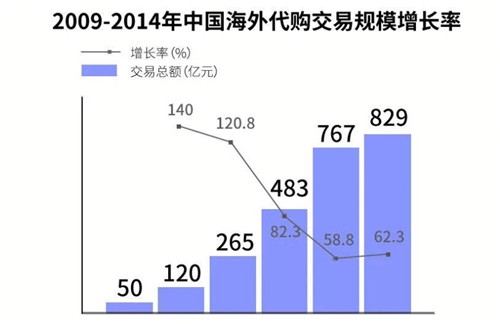 苏宁国际有假货吗,苏宁国际黑五好玩吗