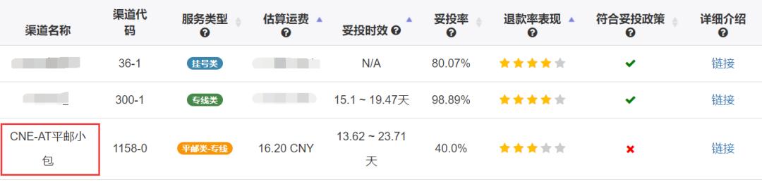 wish关店理由,wish取消编辑运费