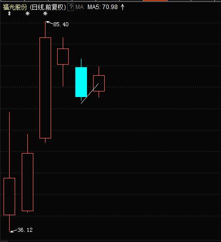 解剖神秘“硬核”：首只收获20%涨停板的股票来了！哪些股还有翻身机会？