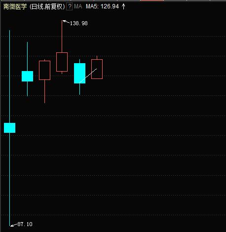 解剖神秘“硬核”：首只收获20%涨停板的股票来了！哪些股还有翻身机会？