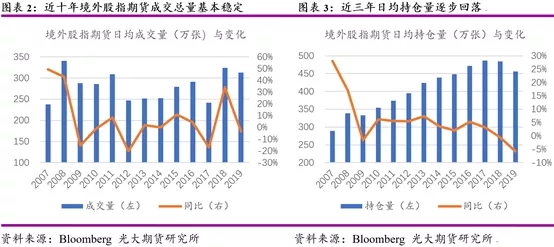 美国股指期货基础知识讲解,股指期货交易逻辑解析